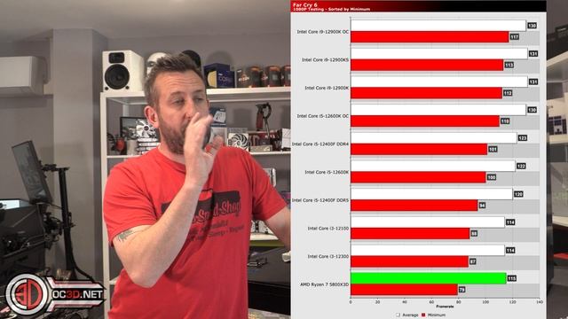 AMD 5800X3D CPU Review - Gaming Specific CPU? смотреть онлайн