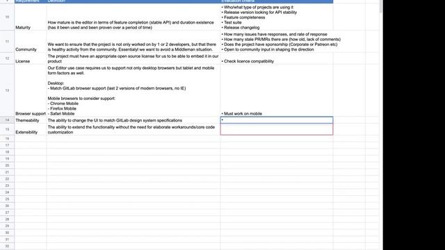 Issue Refinement Session: Define the UX and technical requirements for a WYSIWYG editor смотреть онлайн