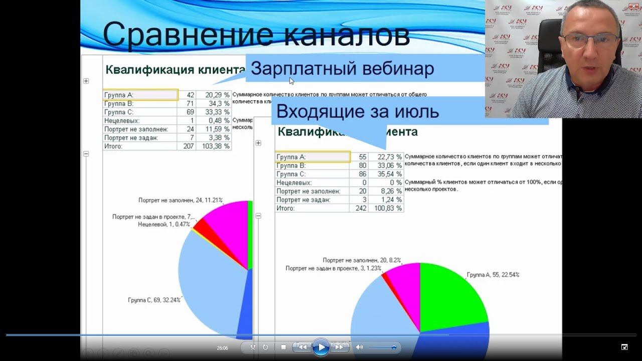 Отдел продаж АСУ XXI Век в отчетах. Отчет Квалификация клиентов смотреть онлайн