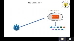 What is Office 365: Uncover the Secrets of Office 365