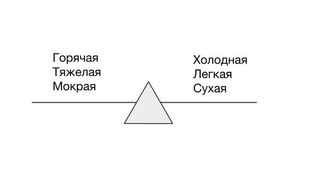 Двойная конституция: Питта-Капха или Капха-Питта. Аюрведа для начинающих.