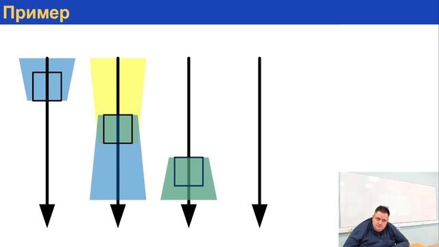 Технологии Java. Многопоточное программирование, часть 2