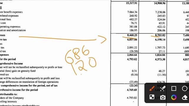 Q4 Results ➡️Canfin Homes?Oracle?UTI AMC?Syngene International, Oracle share  UTI AMC share