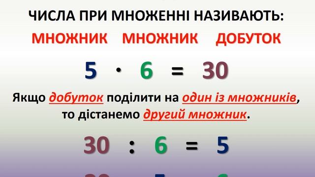 Перевірка дії множення дією ділення. 3 клас смотреть онлайн