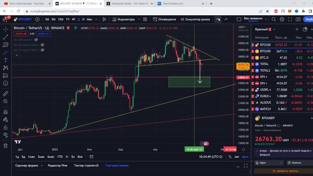 Биткоин, важнейшая информация! А вы знали что смотреть онлайн