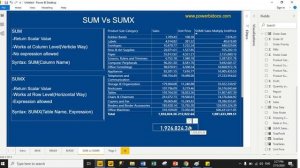 22 - SUM DAX function |  SUMX DAX function | SUM Vs SUMX DAX functions in Power Bi