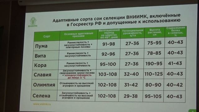 Почему России нужны адаптивные сорта сои смотреть онлайн