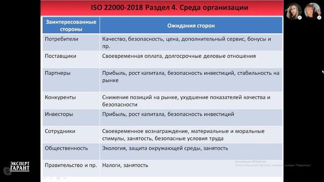Разработка и внедрение ГОСТ Р ИСО 22000:2019