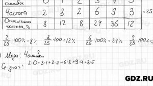 № 682 - Алгебра 9 класс Мерзляк