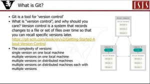 Brief Git Tutorial Part1 What is and why need Git?