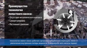 Лопастные шиберные насосы Blackmer