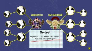 Он переписал ИСТОРИЮ РОССИИ, и ВСЕ ПОВЕРИЛИ! / Редакция.Наука