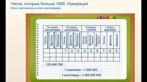 Числа которые больше 1000 Нумерация Класс миллионов и класс миллиардов математика 4 класс