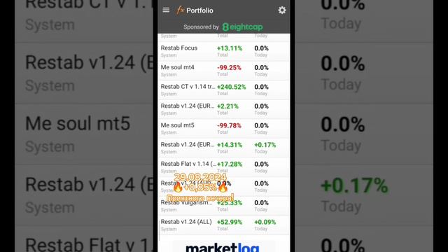 Итоги торговли 29.08.2024 🔥+0.85%🔥 Приятного вечера!