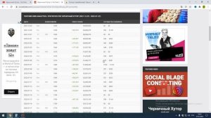 Сколько зарабатывает Черничный Хутор на Youtube