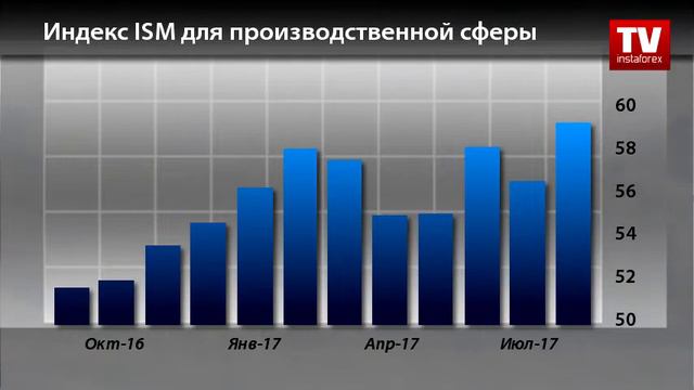 Календарь трейдера на 2 - 4 октября смотреть онлайн