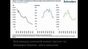 15 лет со времен Lehman: с 5% до 0,25% и обратно. @Schroders.