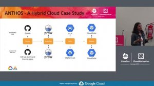 Intro: Testing SIG - Cole Wagner & Aishwarya Sundar, Google