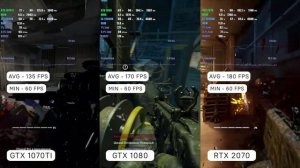 Palit RTX 3050 Dual: большой тест и сравнение! Лучший выбор в 2022?