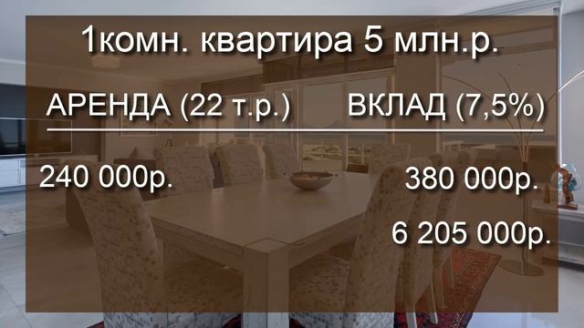 Какие инвестиции в недвижимость выгоднее – продать или сдать квартиру в аренду?