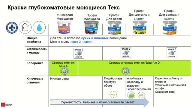 ТД 2020 Интерьерные краски смотреть онлайн