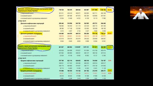 Рынок недвижимости Киева, июнь 2021