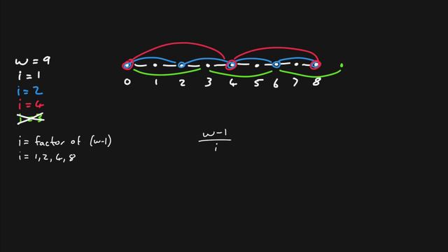 Procedural Landmass Generation (E06： LOD)