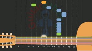 Måneskin - I WANNA BE YOUR SLAVE - Guitar TAB - Tutorial - Chords - GuitarSthesia