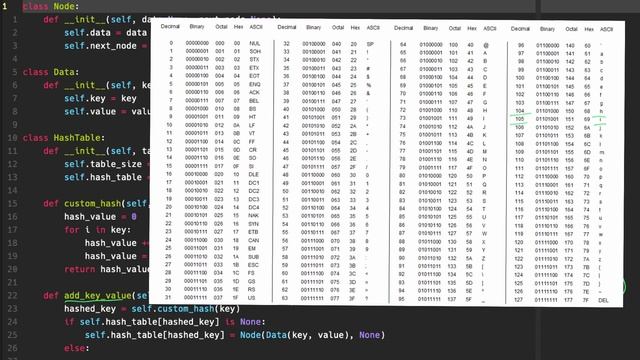 Data Structures for Python Developers (Flask API) #5: Hash Table