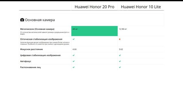 Huawei Honor 20 Pro или Huawei Honor 10 Lite - что лучше?