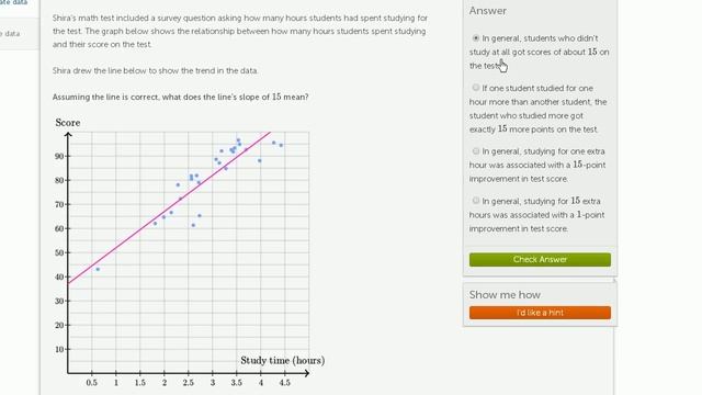 Interpreting a trend line | Data and modeling | 8th grade | Khan Academy