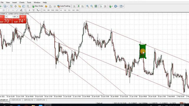 Create Simple Trend Line Forex Strategy 90% Win смотреть онлайн