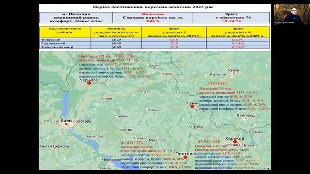 Полтава первичный рынок недвижимости, октябрь2023.Погода рынка недвижимости, с Андреем Гусельниковы смотреть онлайн
