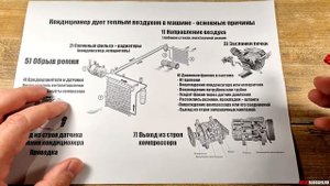 Кондиционер ДУЕТ ТЕПЛЫМ воздухом: 7 ПРИЧИН