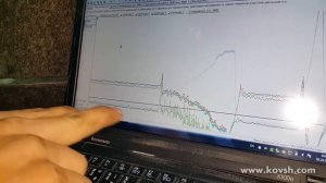 Проверка эффективности работы цилиндров осциллографом Постоловского при помощи скрипта CSS