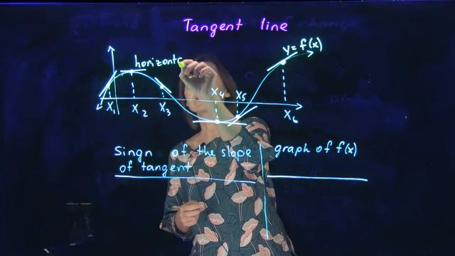 2.2 page 3. Tangent line. Derivative. смотреть онлайн