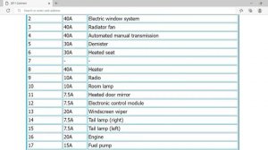 2011 Mitsubishi Colt Fuse Box Info | Fuses | Location | Diagrams | Layout