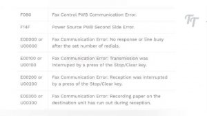 Drum Unit Replacement for Kyocera TASKalfa  3253ci & 5052ci,6054ci : Easy-to-Follow Tutorial