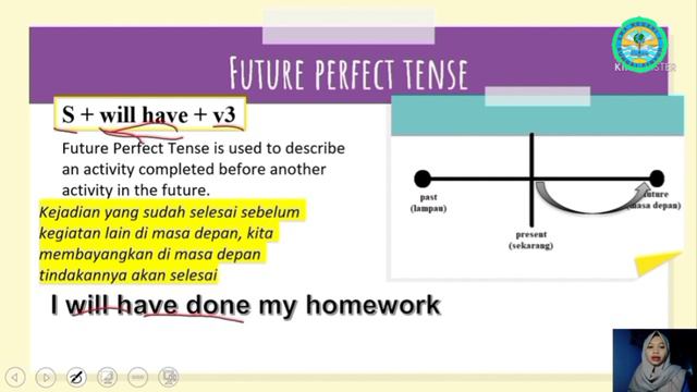 Past Perfect, Present Perfect, Future Perfect Tense смотреть онлайн