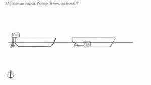 Видеокурс ГИМС. Моторная лодка и катер, в чем разница?