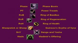 Learn DotA: Common Terms