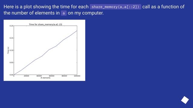 Is there a way to check if NumPy arrays share the same data? смотреть онлайн