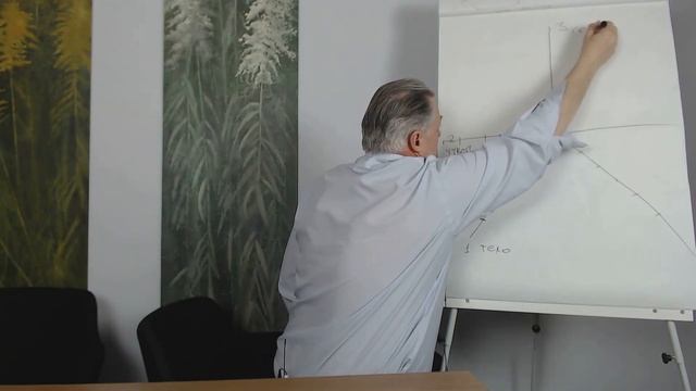 Лайфхак 4.1. Пентаграмма Гингера. Определение правильных целей в жизни.