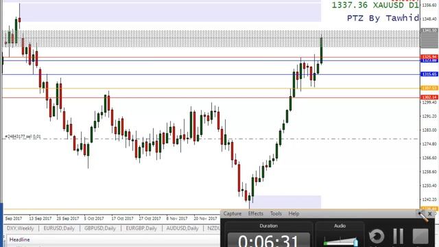15-19 January of 2018 - Forex Review – COT Analysis -Harmonic Patterns -Fibo-Trends -VSA And PTZ смотреть онлайн
