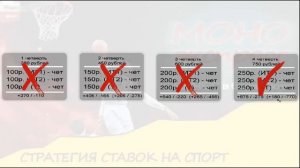 Стратегия ставок на спорт   МОНО ЭКСПРЕСС