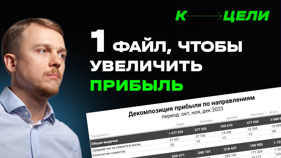 Главный инструмент для роста прибыли! Секрет — разделение прибыли по направлениям. PnL,ОПиУ,фин.учет