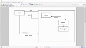 1.4 Как устроена авторизация в приложении на NodeJS, Express, Passport JS и JWT
