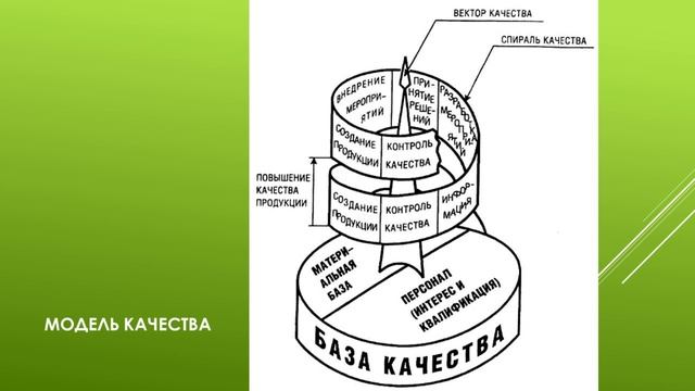 Управление Безопасностью И Качеством