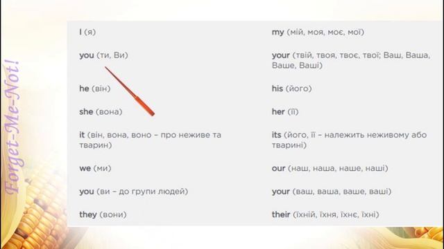 Smart Junior 3 Module 5 My New House Smart Kids с. 58-59 & Workbook✔Відеоурок