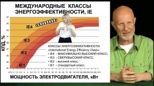 Дмитрий Пучков (Гоблин) о СОВЭЛМАШ и технологиях высших классов энергоэффективности IE3, IE4